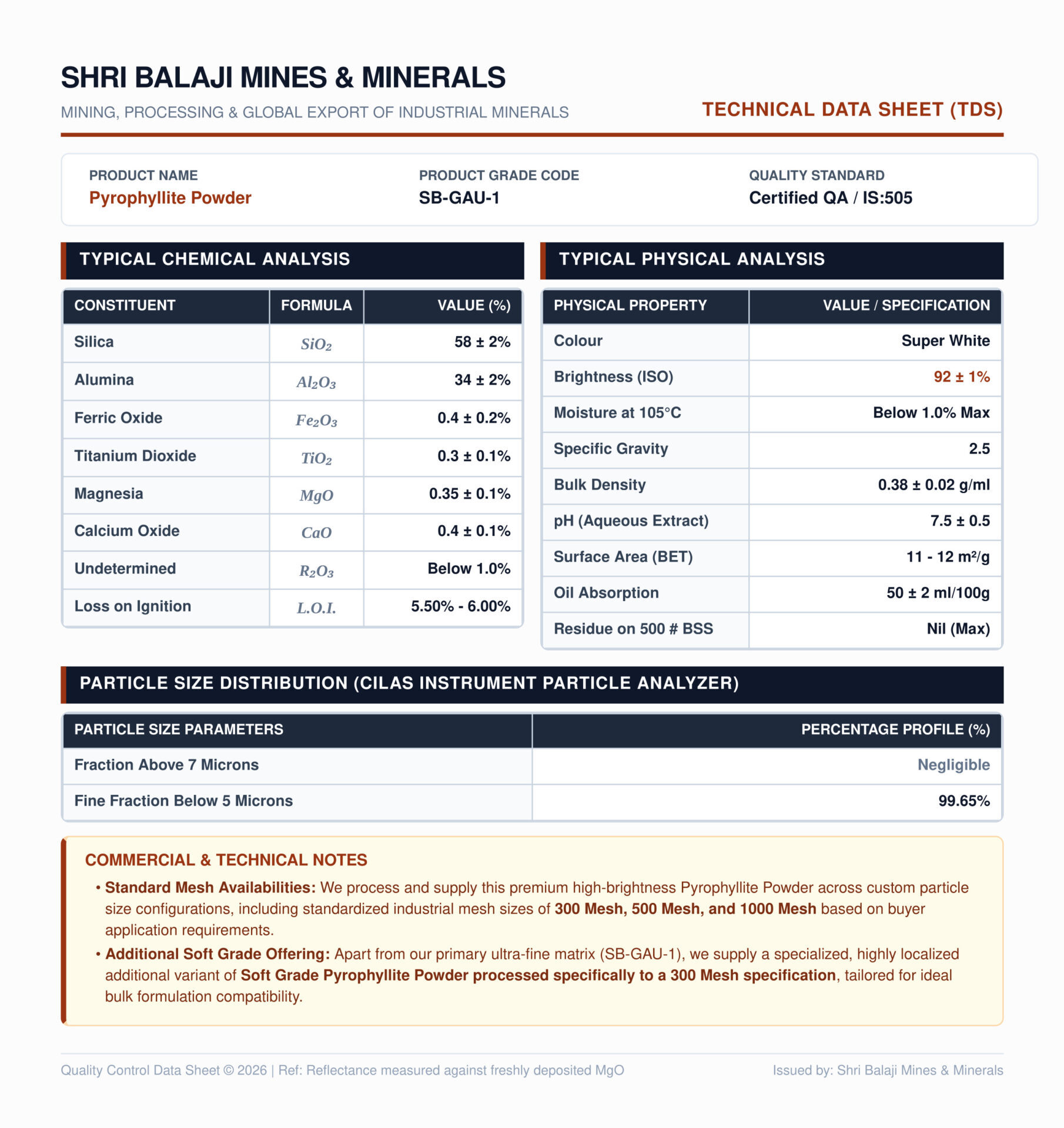 Pyrophyllite Powder SB GAU 1 Technical Report