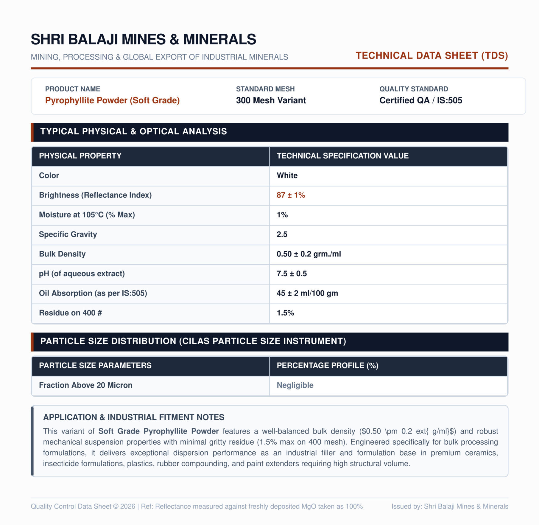 Pyrophyllite Powder Soft Grade Technical Report